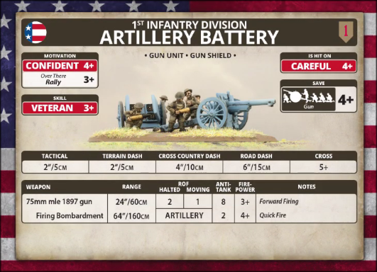 1st Infantry Division: Artillery Battery